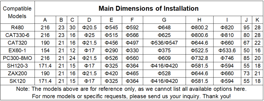 Sprocket and Segment models