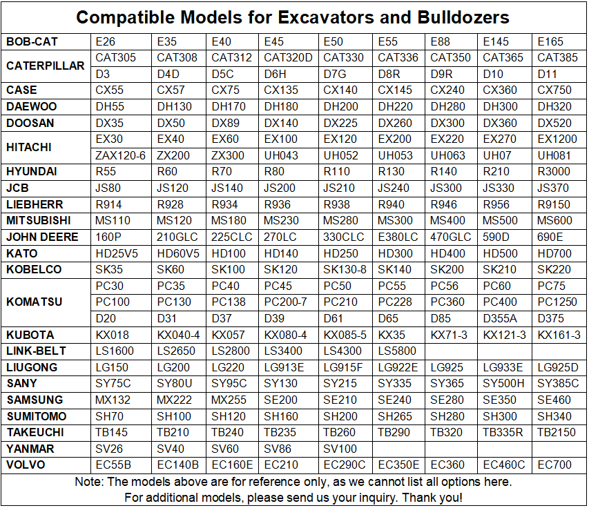 excavator and bulldozer part description