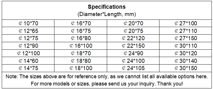 Excavator and Bulldozer Bottom Roller Bolts specifications