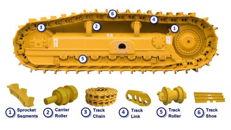 What parameters are determined by the undercarriage of the excavator