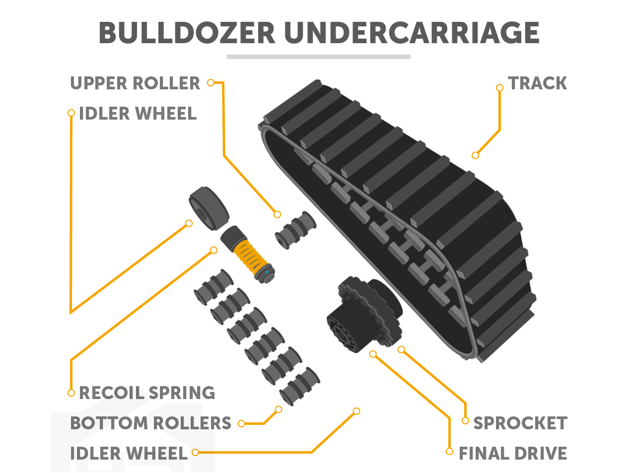 bulldozer undercarriage part-1