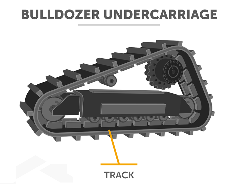 bulldozer track