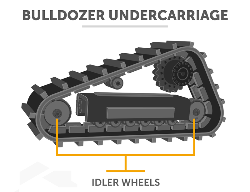 bulldozer idler wheel
