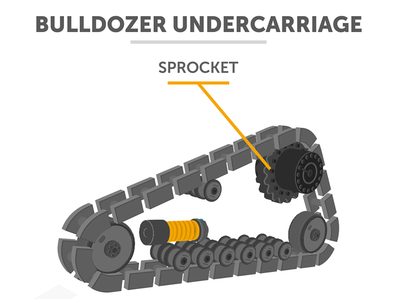 bulldozer sprocket