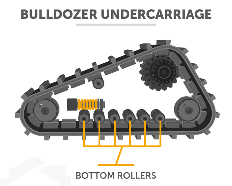 bulldozer bottom roller