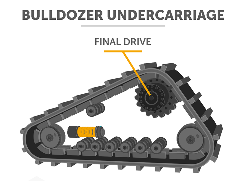 bulldozer final drive