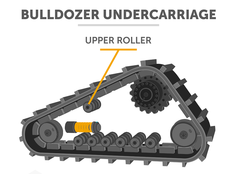 bulldozer upper roller