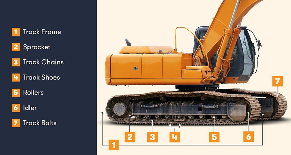 undercarriage parts supplier