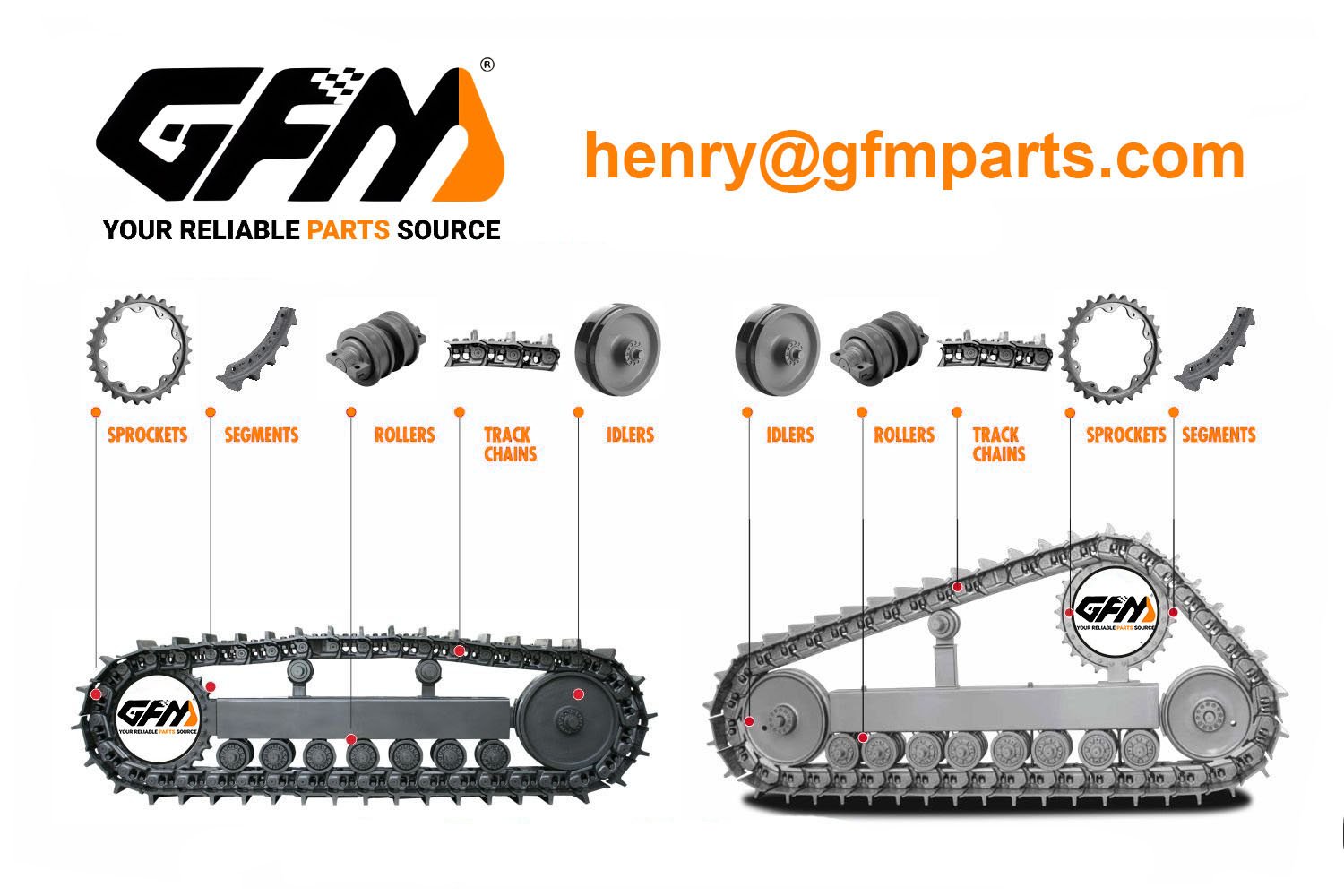 Excavators undercarriage part supplier