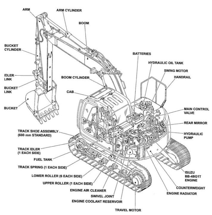 excavator parts manufacturer