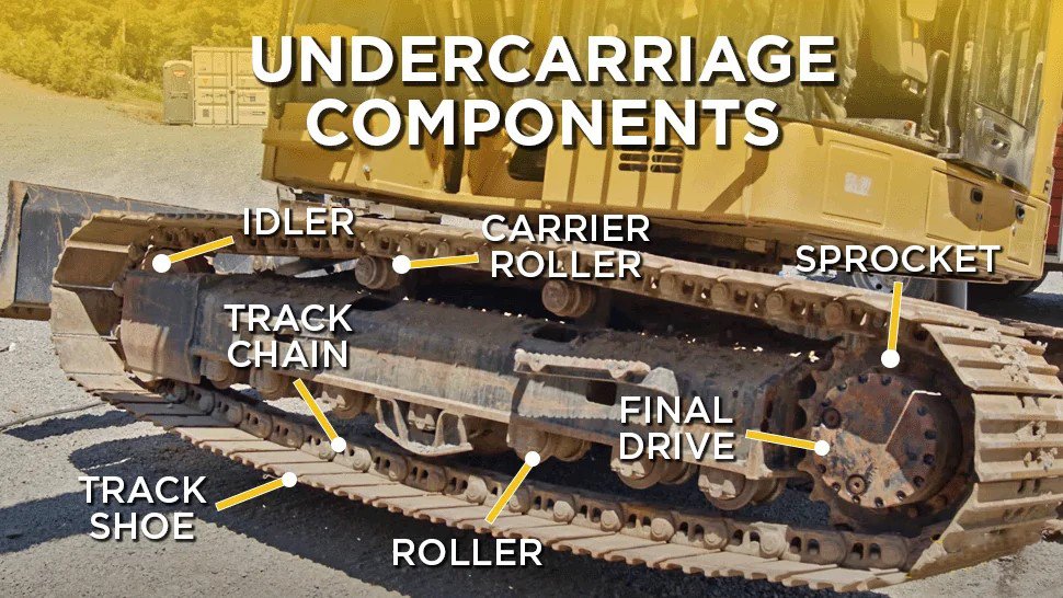 undercarriage component