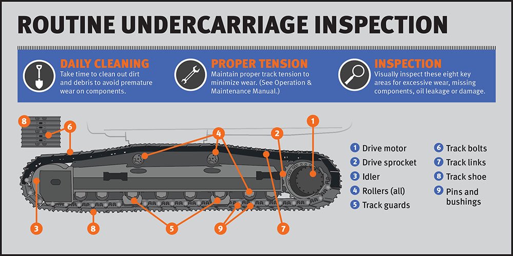 undercarriage inspection
