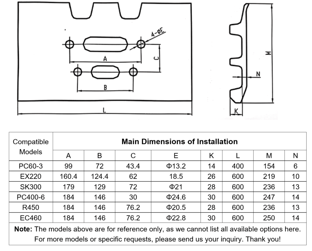 Excavator Track Shoe Specifications