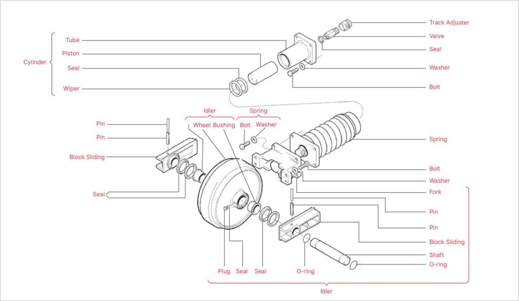 excavator track idler