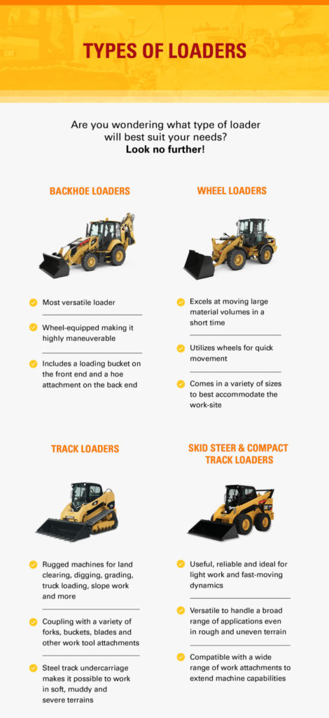types-of-loaders