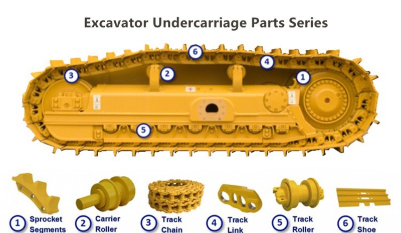 Excavator Undercarriage Parts Series
