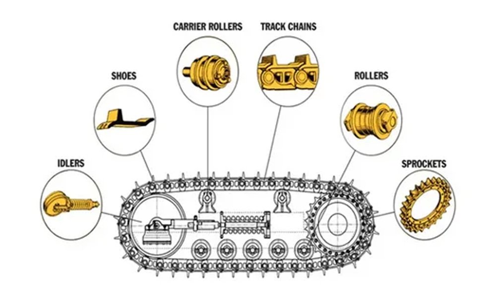 excavator undercarriage parts