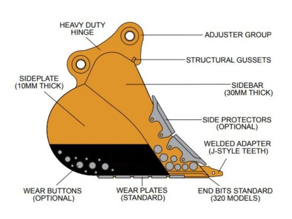 Excavator Bucket Structure