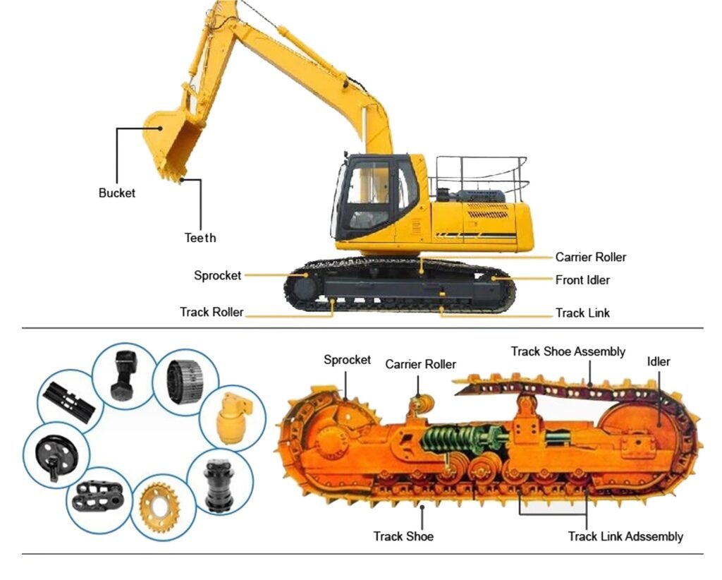 Ekskavatör Parçaları