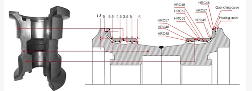 Bulldozer Track Roller Structure