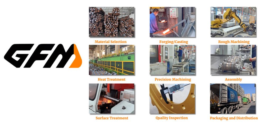 Production process