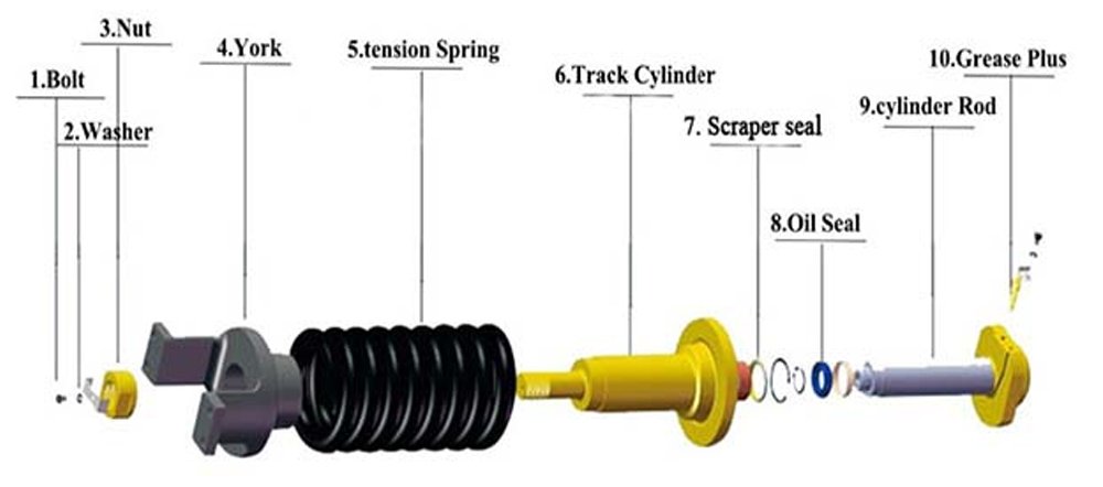 Dismantling the Structure and Craftsmanship of a track adjuster