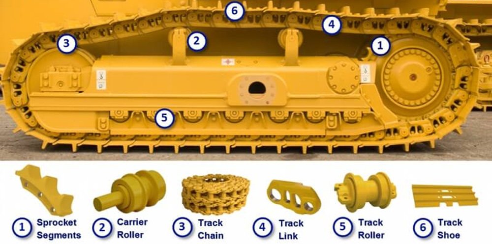 Core Structure Breakdown of Excavator Undercarriage Parts