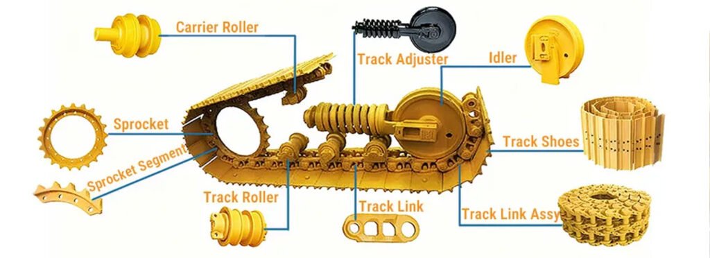 Bulldozer Undercarriage Parts Suppliers Product
