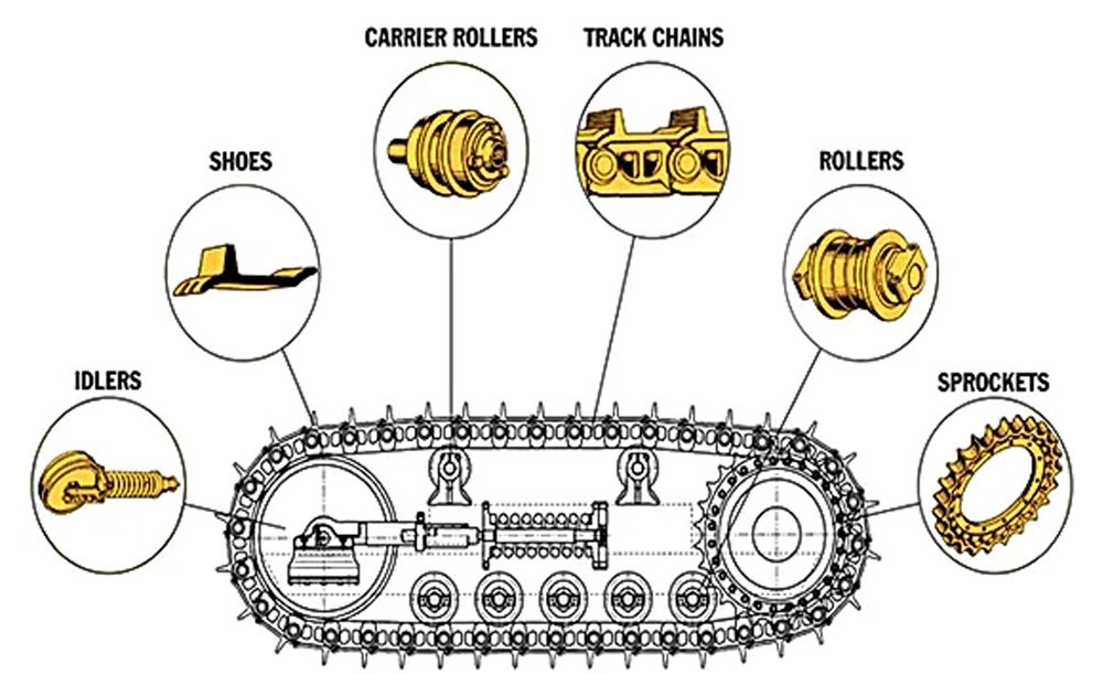Excavator Parts Manufacturer Complete Line
