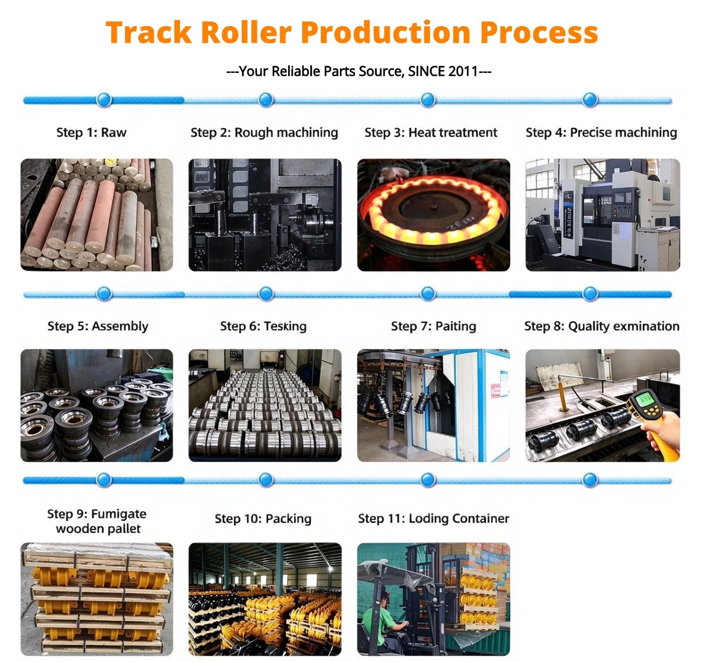 Track Roller manufacturer Production Process